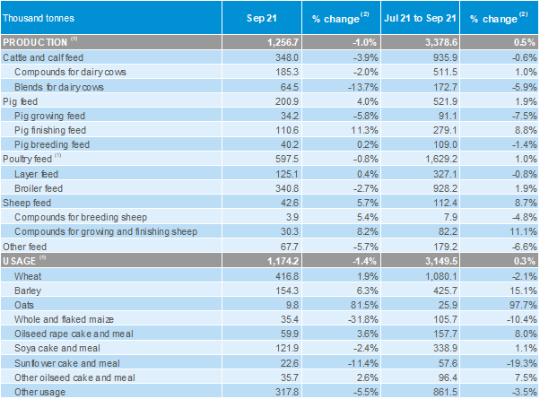 data table for usage